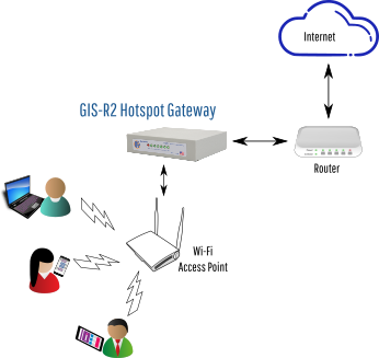 How to set up a WiFi hotspot